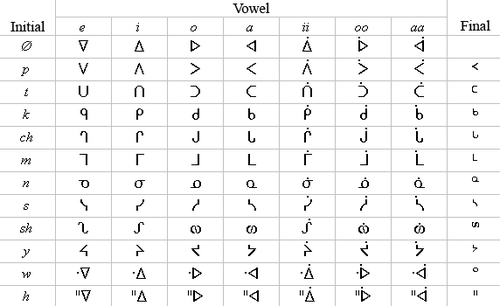 Canadian Aboriginal syllabics